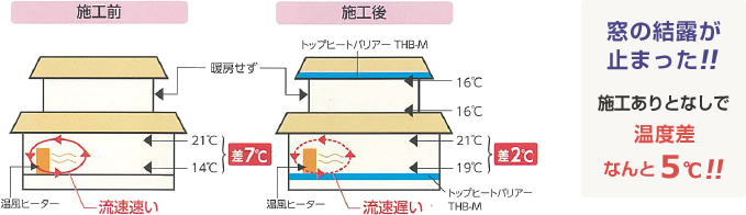 木造住宅の温度と結露