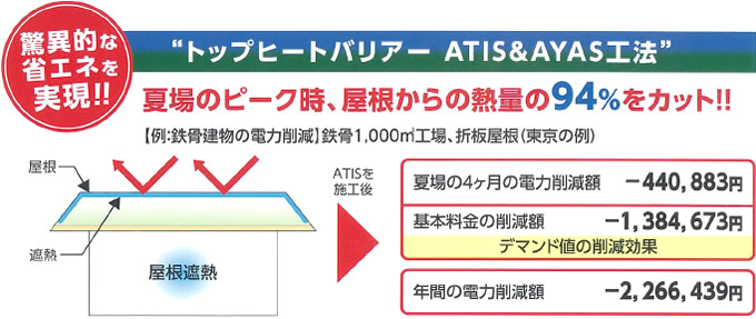 トップヒートバリアー ATIS＆AYAS工法